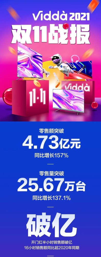 万元以内音质天花板 Vidda音乐电视2 V5G打造视听盛宴