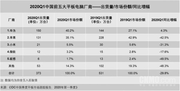 5G加持下的华为MatePad Pro 5G 它究竟有何不同