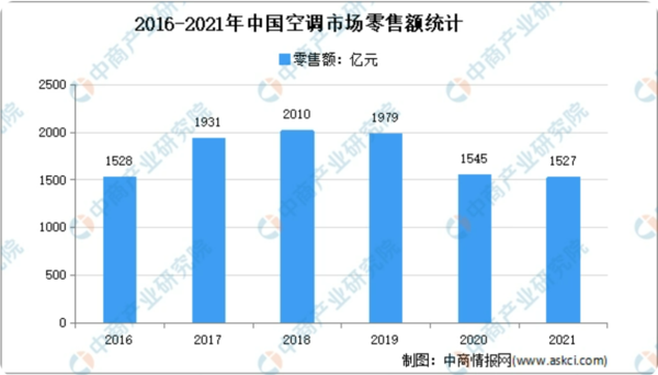 亿级规模的增量市场 美博押宝穿戴式空调