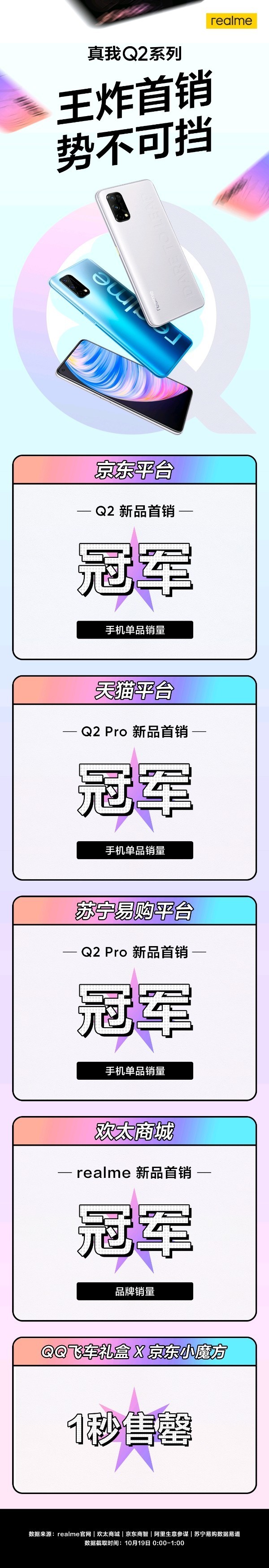 realme Q2系列首销爆火！三大平台销量王，抢购真香！