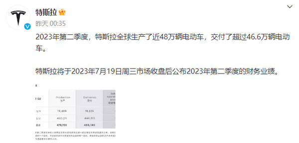 特斯拉7月19日公布Q2业绩 今年已交付超88万辆汽车