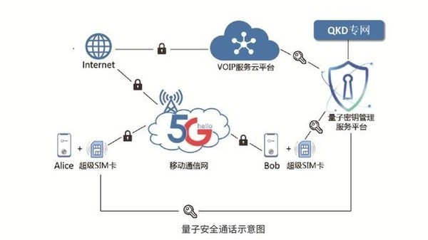 专家：量子通信不会取代现有通信技术 是你们误解了！