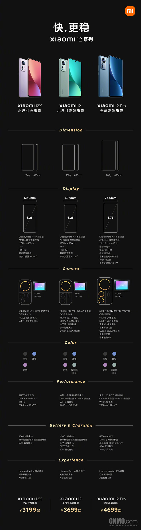 小米12系列三款新机怎么选？看完这张图你就明白了