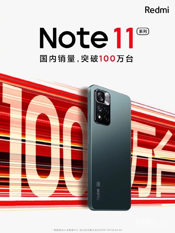 1199元起！Redmi Note 11系列国内销量突破100万台