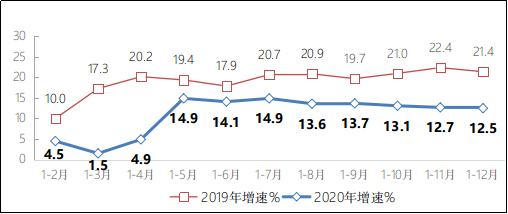 国内市场App数达345万款 游戏类App数量达88.7万款