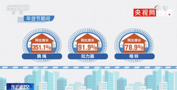 宅家便捷健身器材销量猛增！跳绳同比增长351.1%