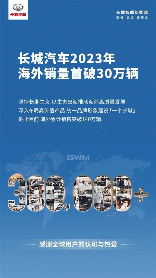 长城汽车2023年海外销量突破30万辆 累计超140万辆