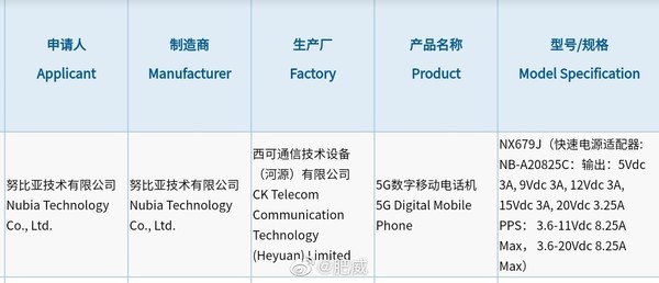 手机充满仅需十分钟？红魔7 Pro或将支持165W快充