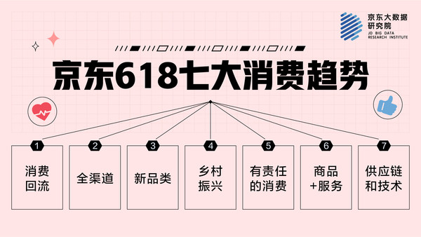 京东618七大消费趋势：国货智能家居成人气新爆款