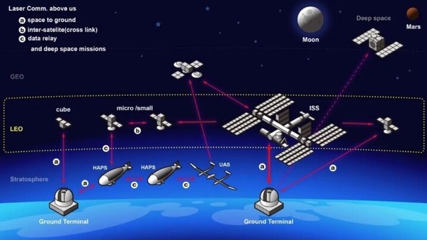 进军卫星通讯市场！索尼在美国成立索尼宇宙通讯公司