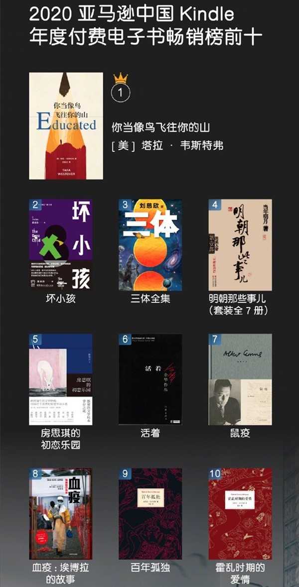 kindle年度付费电子书畅销榜出炉 《三体》排名第三