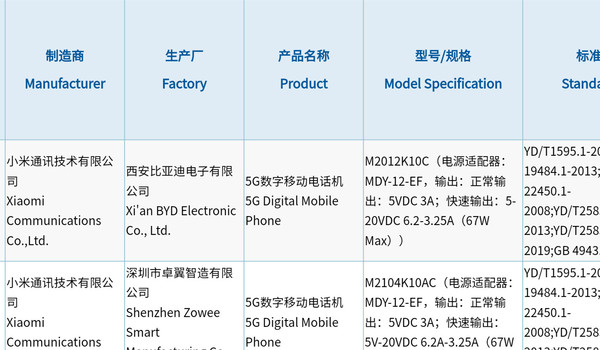 Redmi游戏手机双版本均已入网！标配67W旗舰级快充