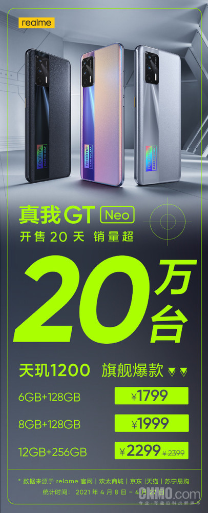 1799元起！realme真我GT Neo开售20天销量超20万台