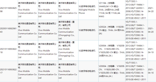 vivo新机入网！支持44W快充 配置与iQOO Neo3类似