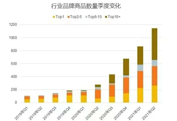 洗地机市场爆火 能否成为石头科技飞跃的新助力？