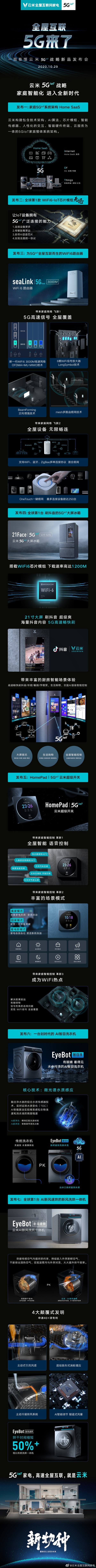 云米5G战略新品发布会上有哪些重磅内容？一图get！