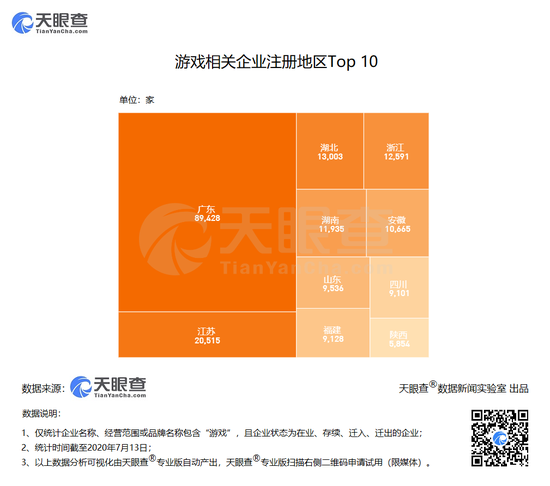 调查显示：中国有26万家游戏公司 平均每天新增122家