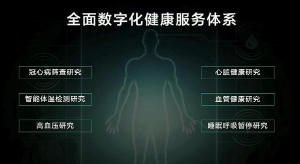 华为发力运动健康 未来可测高血压、体温以及冠心病筛查