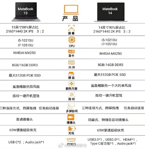 华为MateBook 2020款参数曝光 十代酷睿处理器加持