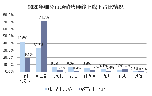 技术升级新体验 干湿清洁一次搞定：石头智能双刷洗地机 U10