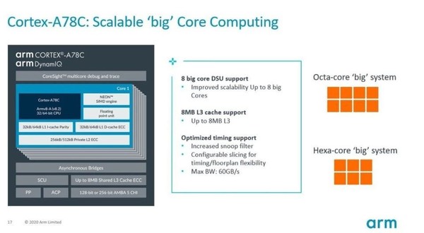 Arm新型Cortex-A78C CPU发布 专为笔记本电脑设计