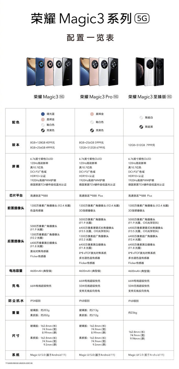 荣耀Magic3系列手机有啥区别？4599元起一张图看懂