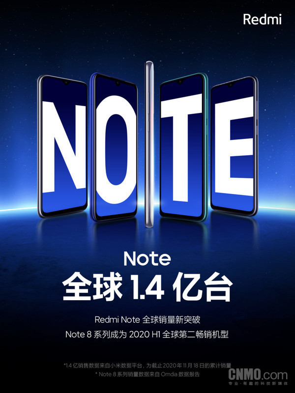 Redmi Note系列销量超1.4亿 卢伟冰宣布Note9马上就来