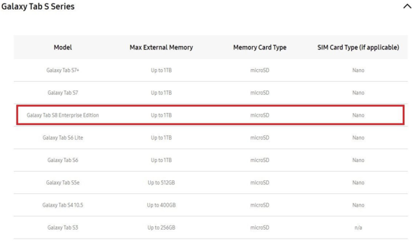 三星Tab S8系列稳了 企业版本曝光内置最大1TB内存