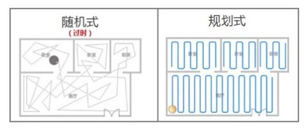 扫地机器人导航进化史：从冲撞的蛮牛到荷鲁斯之眼