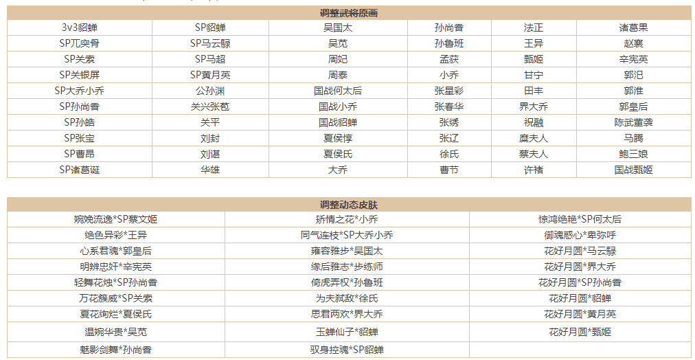 《三国杀OL》官方公告 已对游戏部分武将原画进行替换