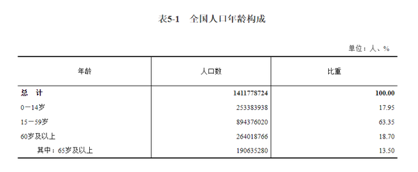 可别小瞧现在的老年人 他们扫地机器人用的贼6！