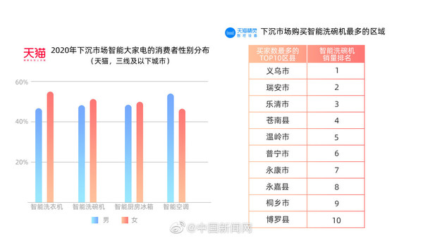 智能家居消费洞察发布 智能按摩产品成年轻人新宠