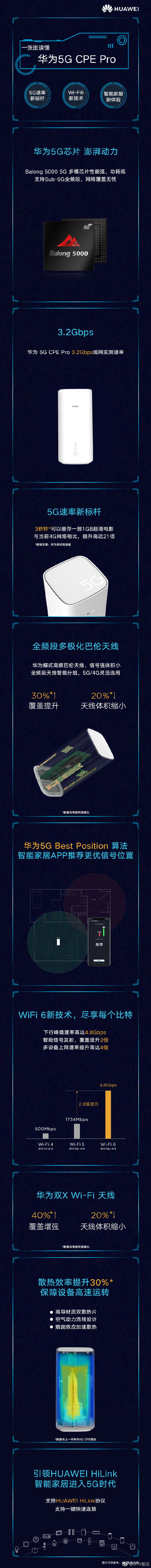 一张图看懂华为5G CPE Pro 告诉你什么是华为5G速度