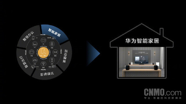 余承东吐槽智能家居：技术非常不成熟 需要华为帮忙