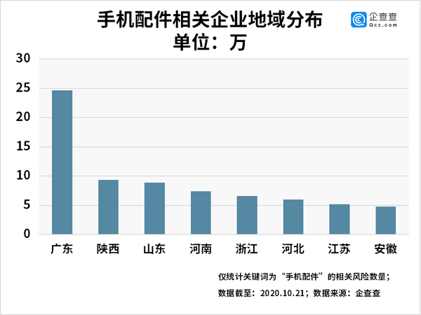 iPhone配件赚翻天？国内企业十年翻四倍！