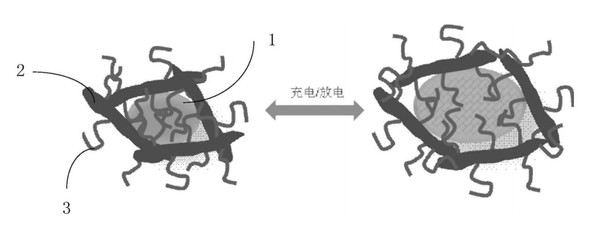 华为获锂离子电池导电粘结剂专利 可提高耐用性和性能