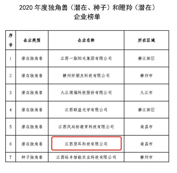 FIIL耳机登上2020年度独角兽榜 重磅新品即将推出