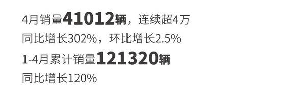 2023年4月造车新势力交付数据汇总 理想埃安表现亮眼