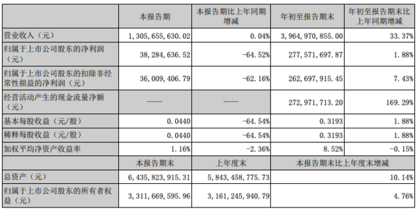 后疫情时代 高端智能厨电品牌华帝表现如何？