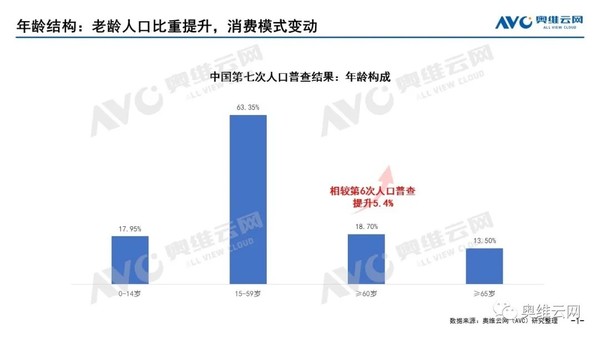 60岁以上人口突破2.6亿 “银发经济”成智能科技新增长点