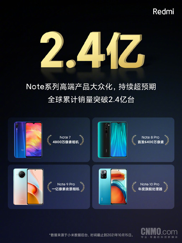 Redmi Note系列销量公布：全球累计销量破2.4亿台！