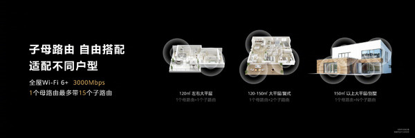 畅享高速网络！华为Q6子母路由、AX6路由正式发布