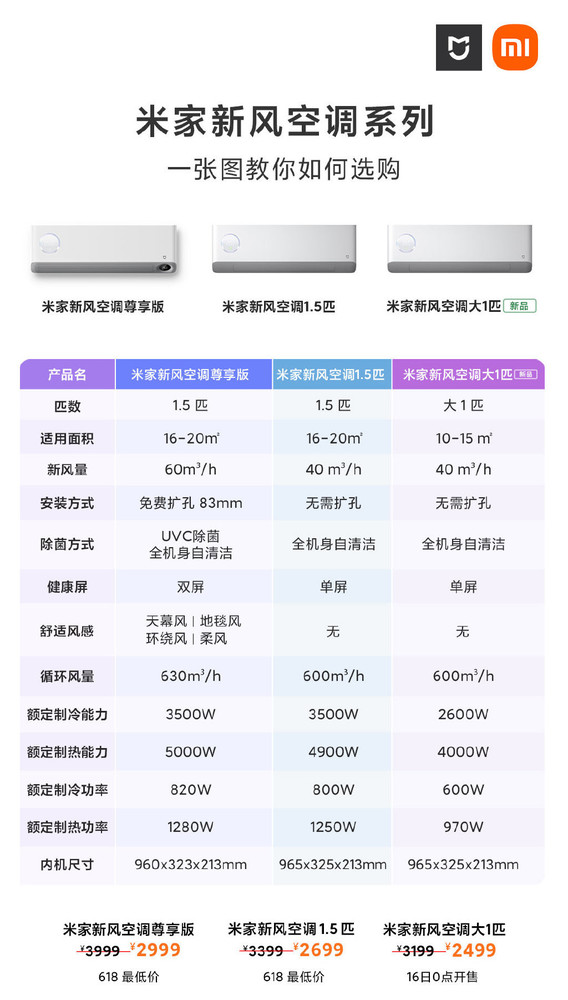 米家新风空调不知道怎么选？一图教你看懂它们的区别