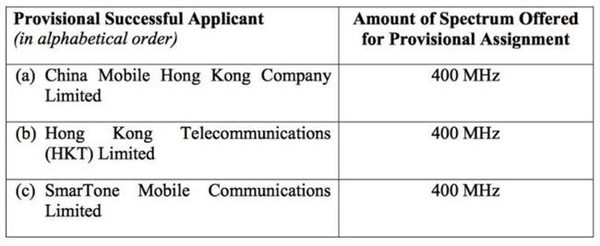 中国移动香港公司获香港5G频段：共计400MHz频谱