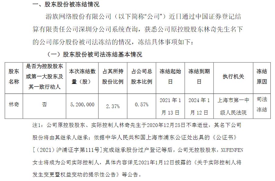 游族网络原股东林奇所持520万股遭司法冻结