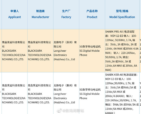 黑鲨两款新机入网！充电能力大有看点 支持120W快充