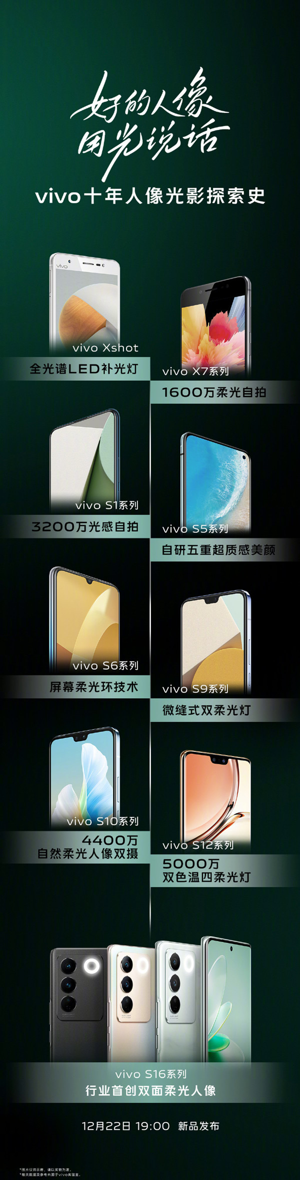 自拍再突破！vivo S16系列行业首创双面柔光人像