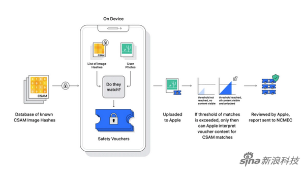 苹果狙击儿童色情！推出这些措施 覆盖iPhone/平板等