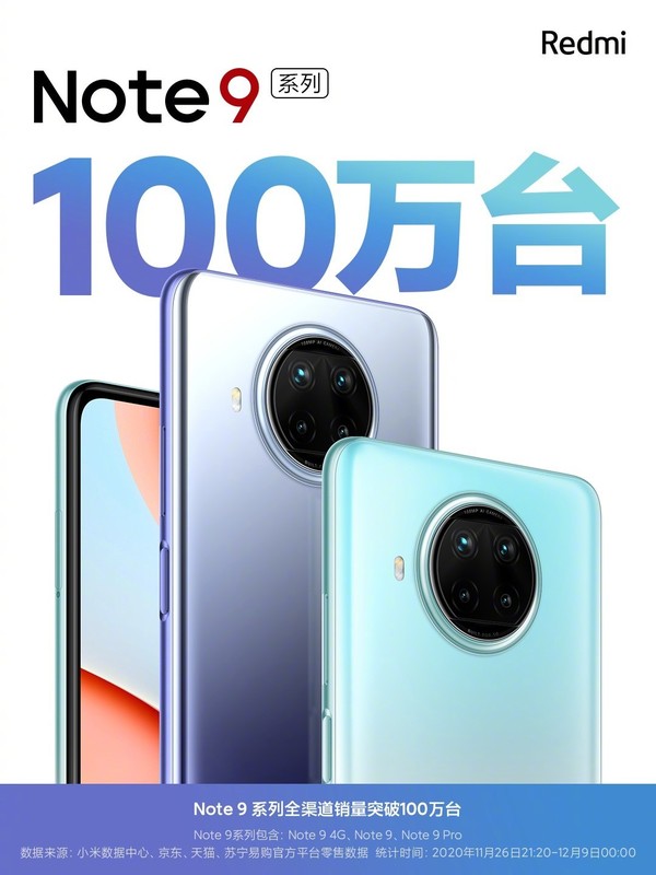 Redmi Note9系列全渠道销量突破100万 上市仅13天