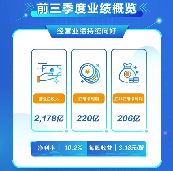 美的集团发布2020年三季报业绩 营业总收入达780亿